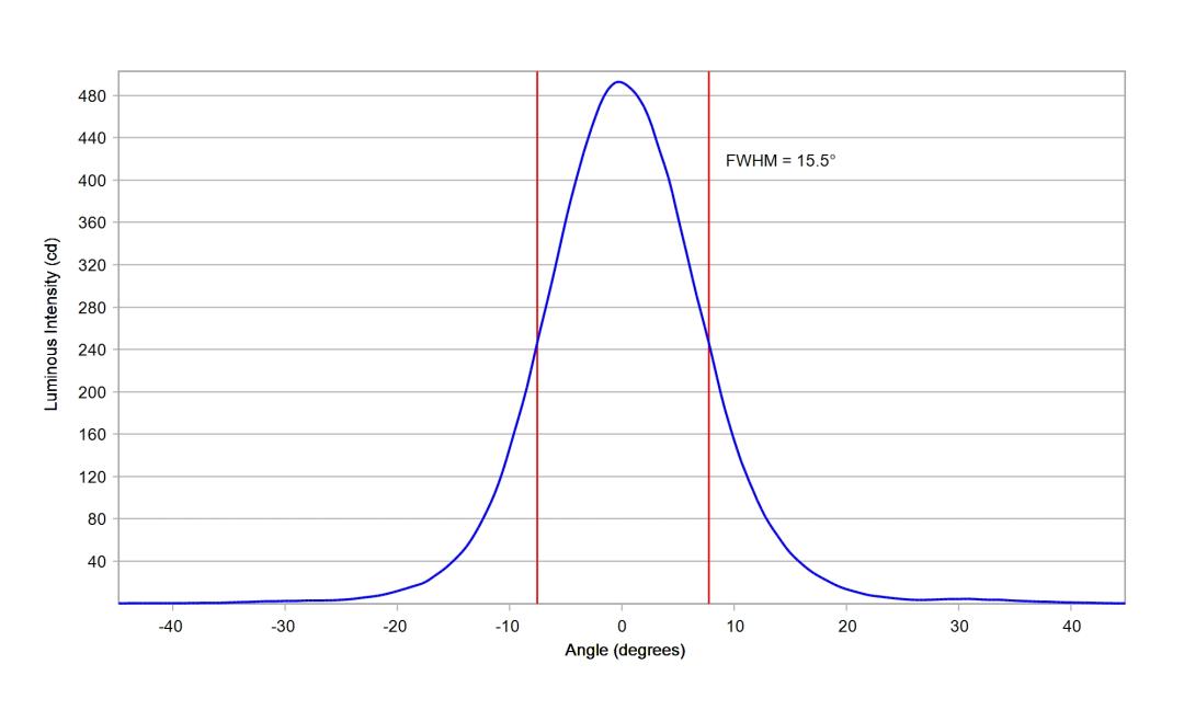 optic-10771-Oslon_Pure_1414_Blue-cross-section-image.jpg