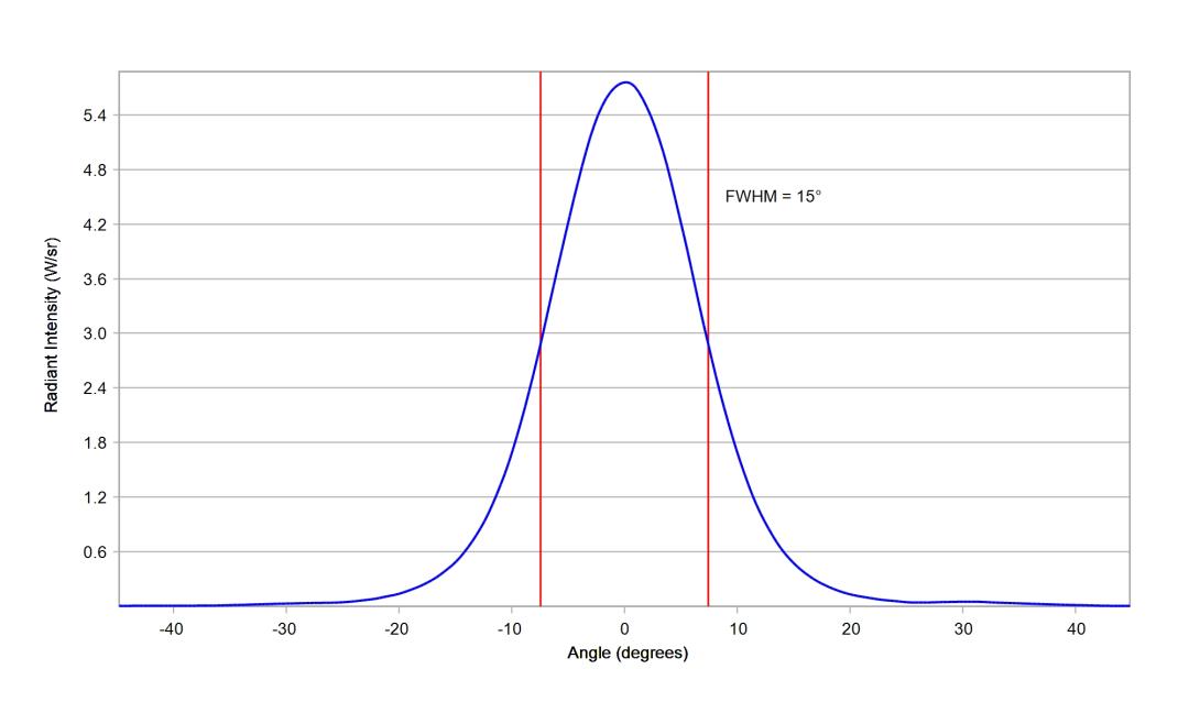 optic-10771-Oslon_Pure_1414_DeepBlue-cross-section-image.jpg