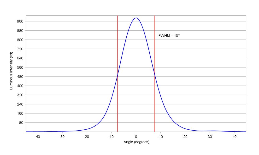 optic-10771-Oslon_Pure_1414_TrueGreen-cross-section-image.jpg