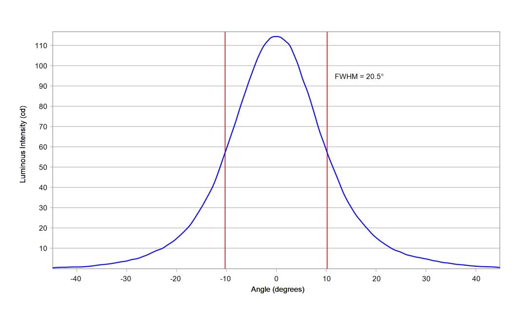 optic-10771-Seoul-STWSC12S-E2-cross-section-image.jpg