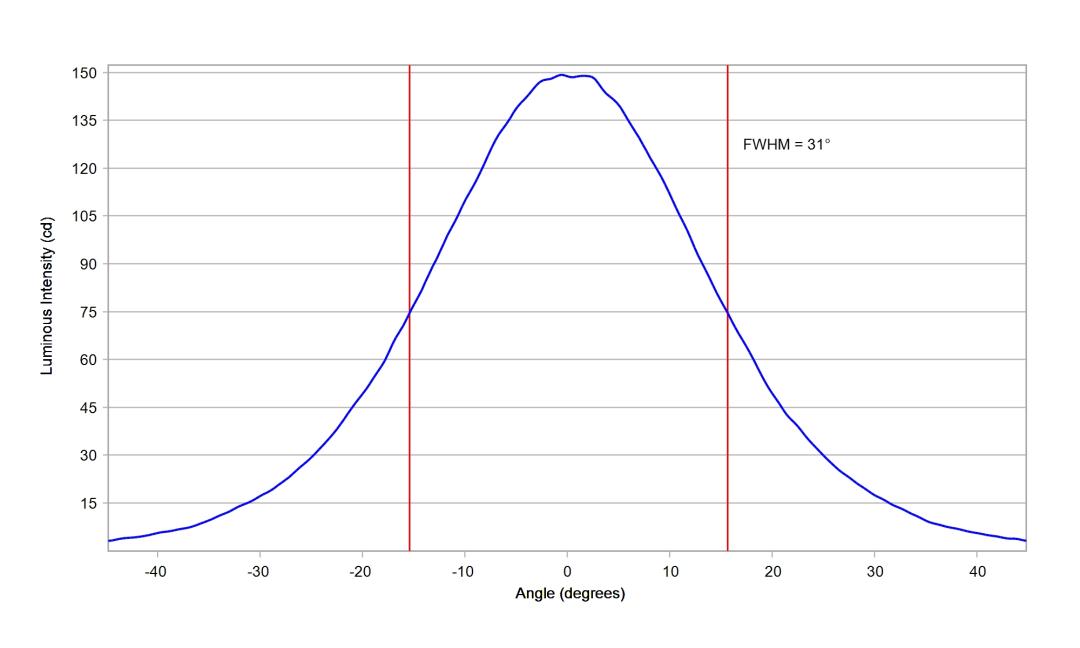optic-10772-LUXEON_2835C_6V-cross-section-image.jpg