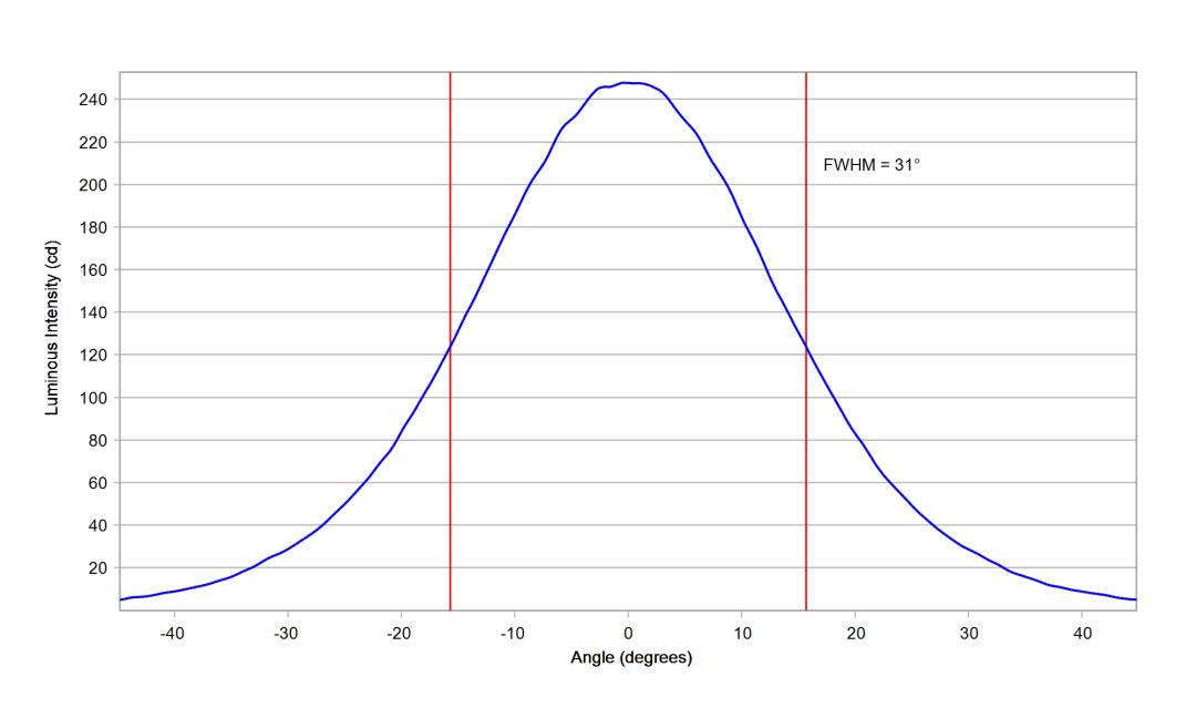 optic-10772-LUXEON_Rebel_ES-cross-section-image.jpg