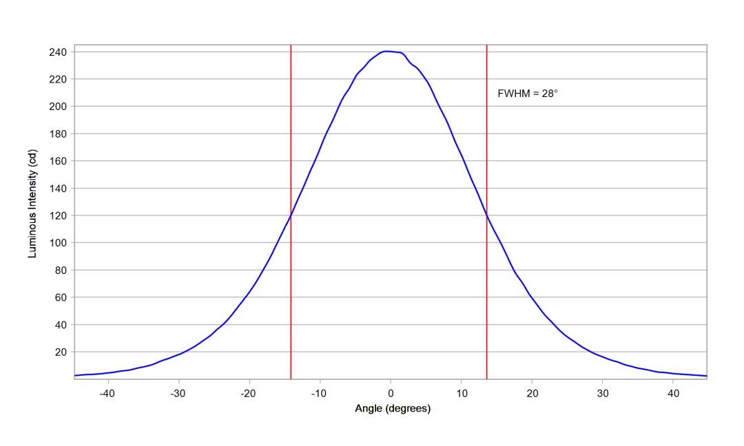 optic-10772-Luxeon_Rebel_Plus-cross-section-image.jpg