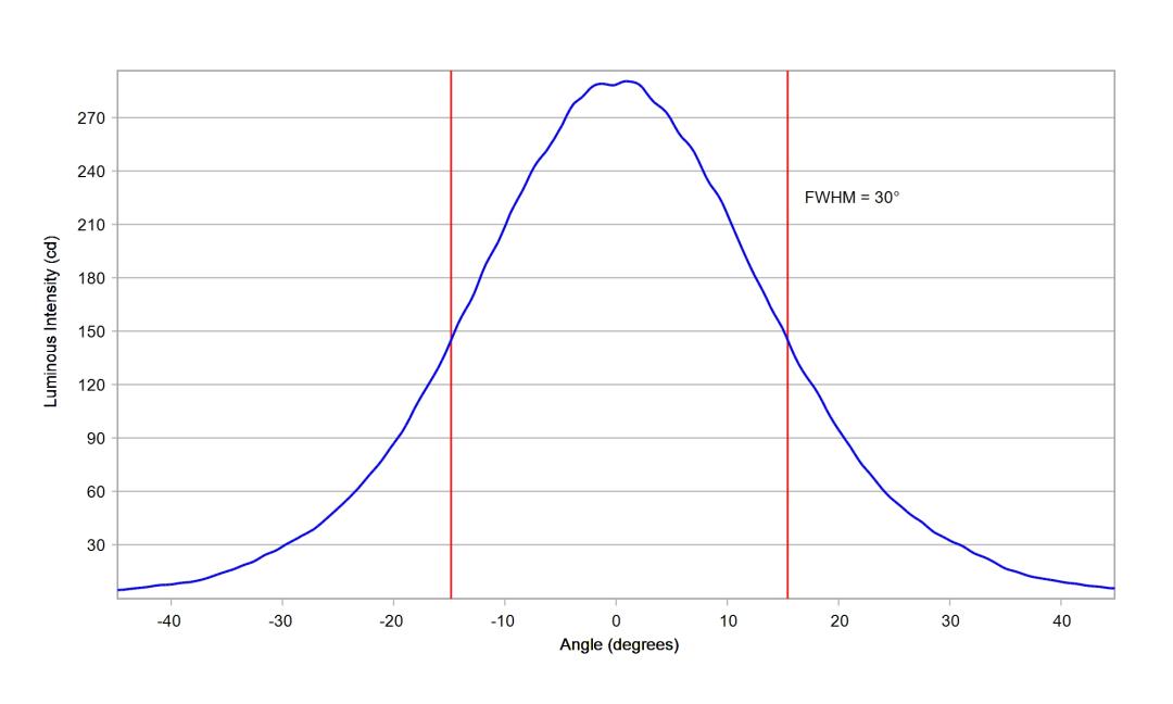 optic-10772-Oslon_SSL80-GT_CS8PM1_13-cross-section-image.jpg