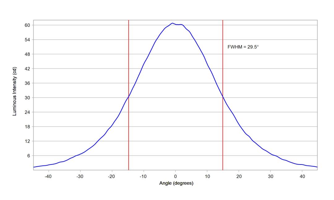 optic-10772-Seoul-STWSC12S-E2-cross-section-image.jpg