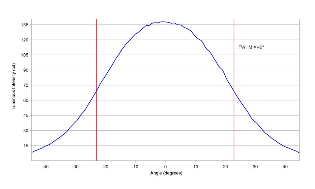 optic-10773-LUXEON_3030-2D_Plus_RD-cross-section-image.jpg