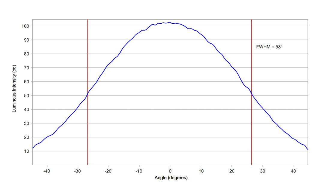 optic-10773-LUXEON_3030-2D_Plus_SQ-cross-section-image.jpg