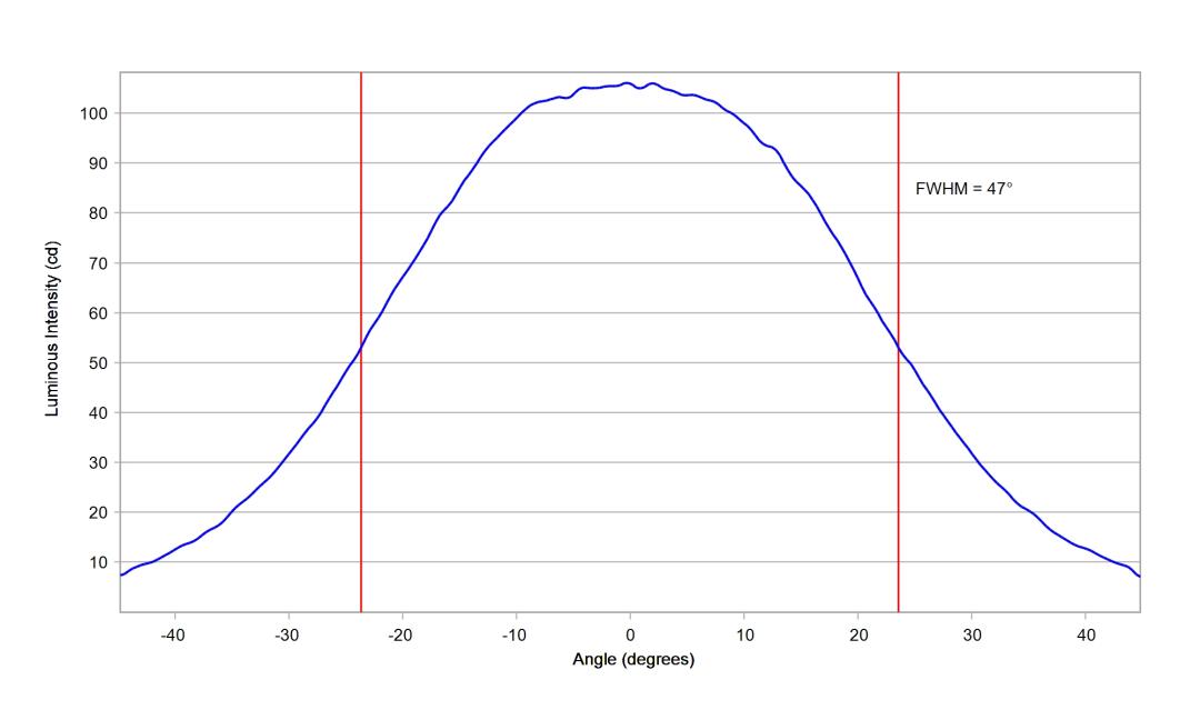 optic-10773-LUXEON_3030-2D_Square-cross-section-image.jpg