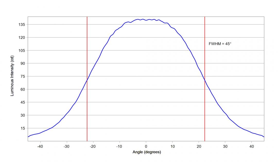 optic-10773-LUXEON_HL1Z-cross-section-image.jpg