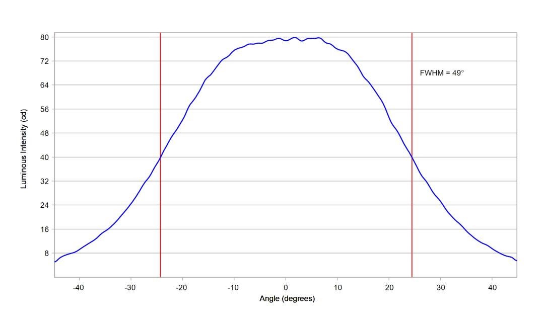 optic-10773-Luxeon_3030-cross-section-image.jpg