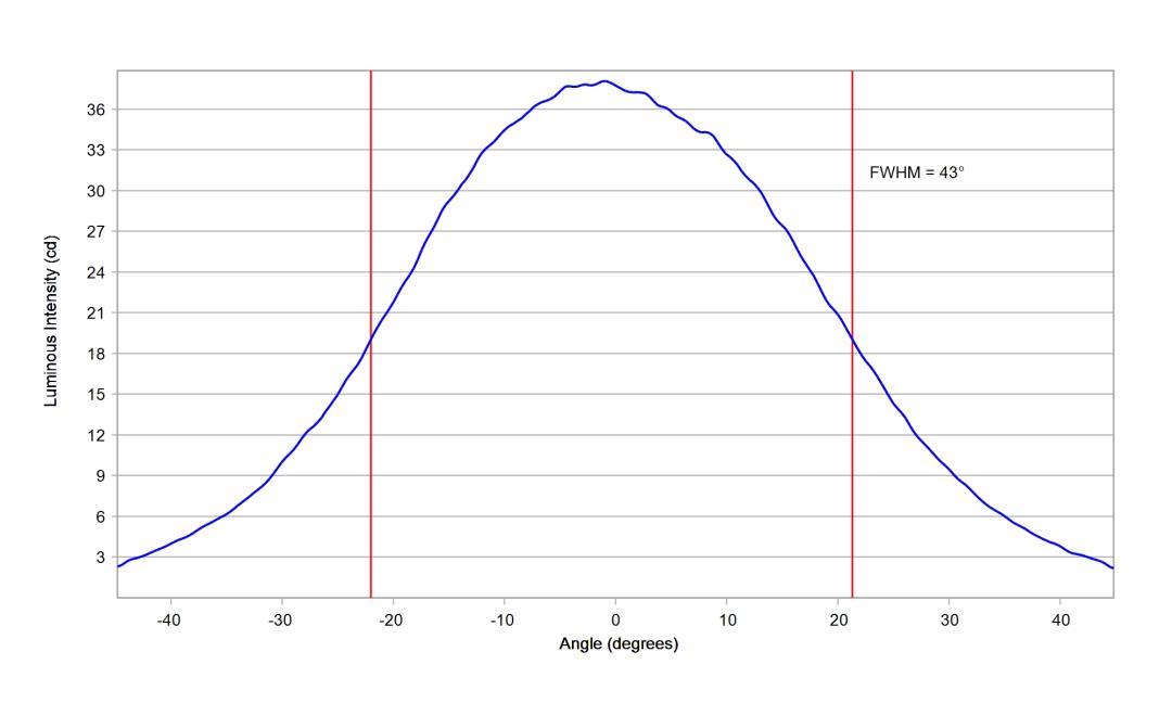 optic-10773-Luxeon_3030_HE_10M-cross-section-image.jpg