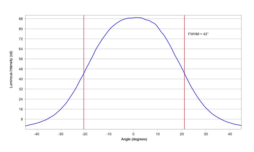 optic-10773-Luxeon_Rebel-cross-section-image.jpg