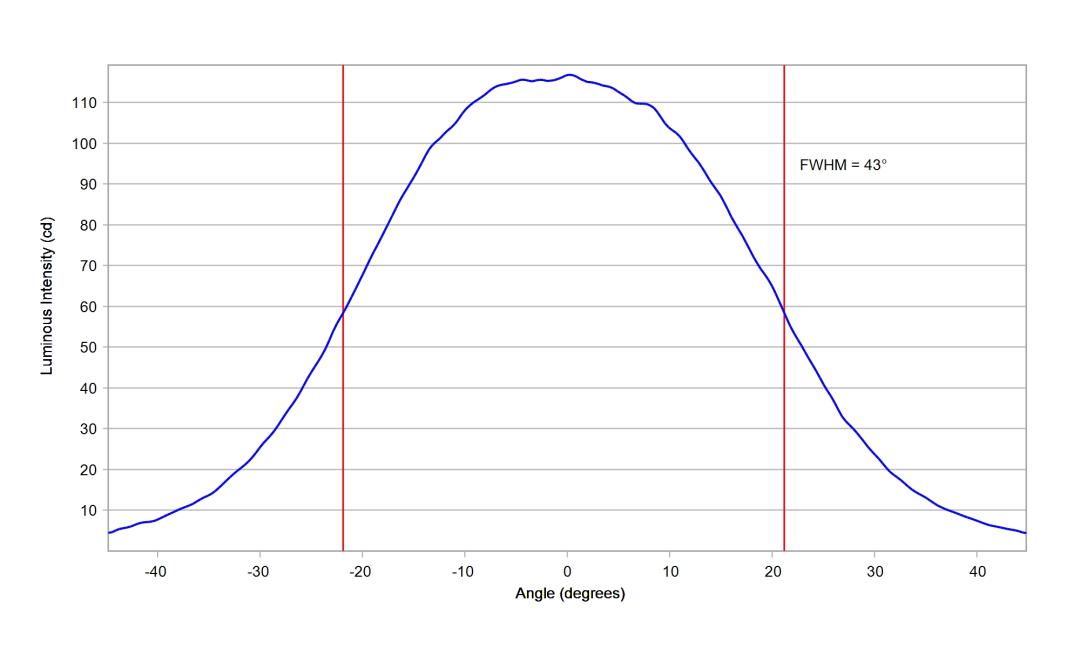 optic-10773-Luxeon_Rebel_Plus-cross-section-image.jpg