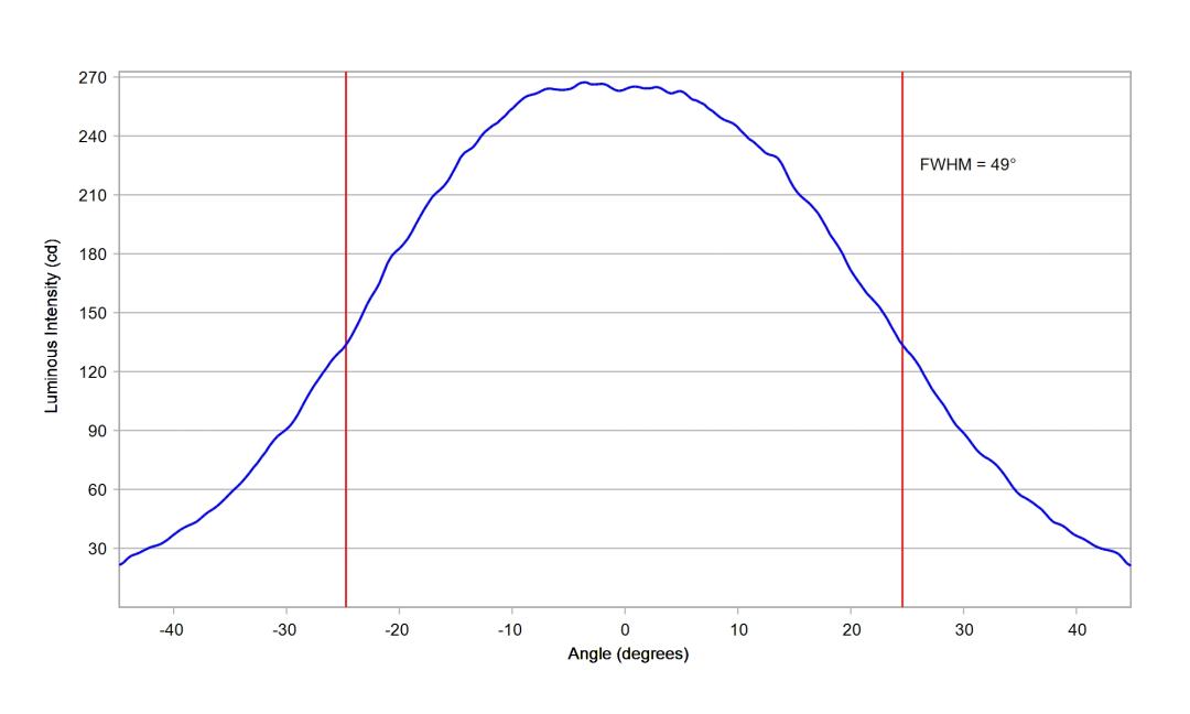 optic-10773-OSCONIQ_C3030-cross-section-image.jpg