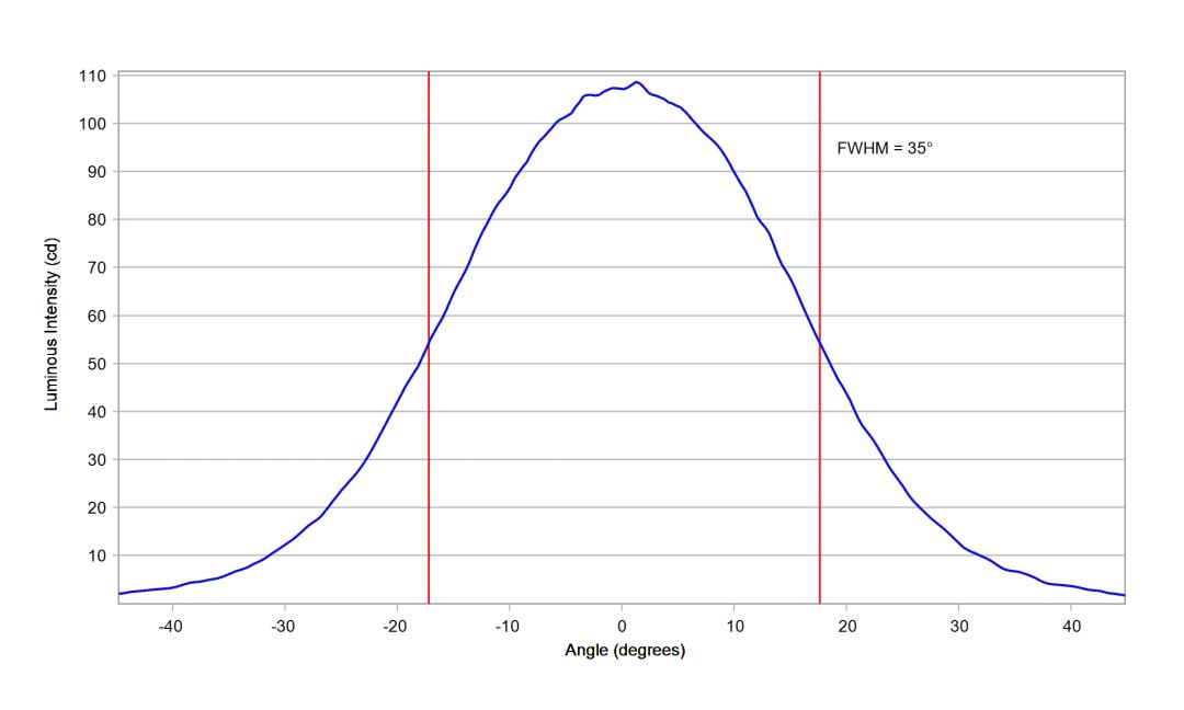 optic-10773-Oslon_Pure_1414_Blue-cross-section-image.jpg