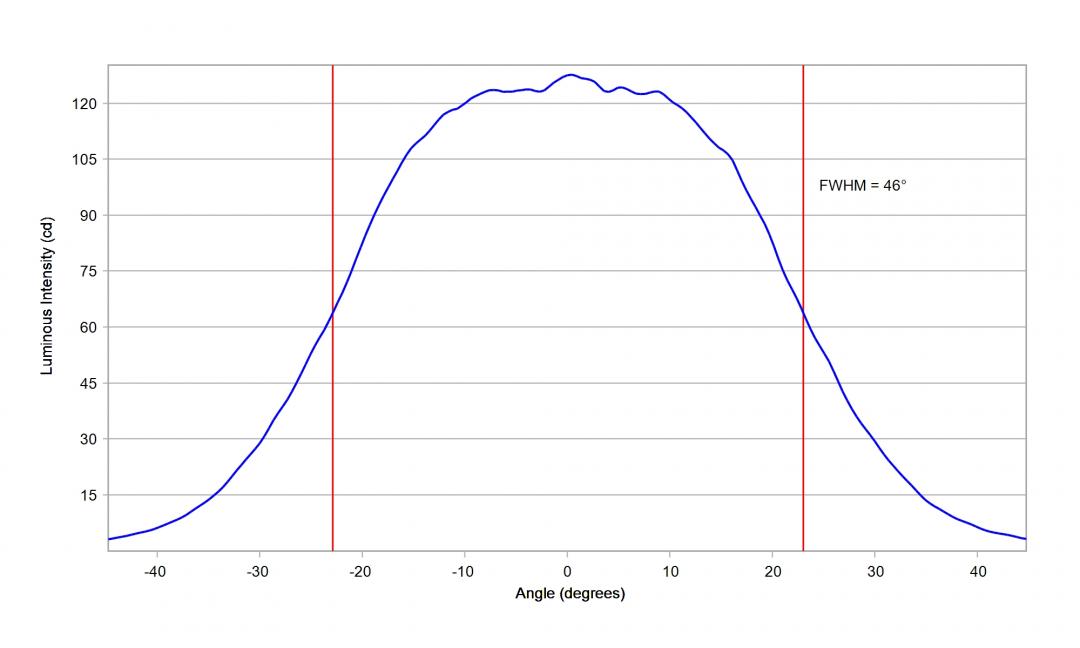 optic-10774-Cree-XEG-Blue-cross-section-image-horizontal.jpg