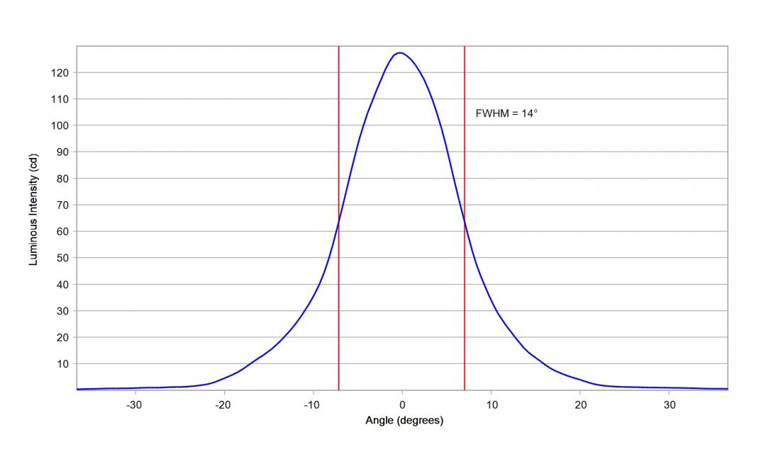 optic-10774-Cree-XEG-Blue-cross-section-image-vertical.jpg