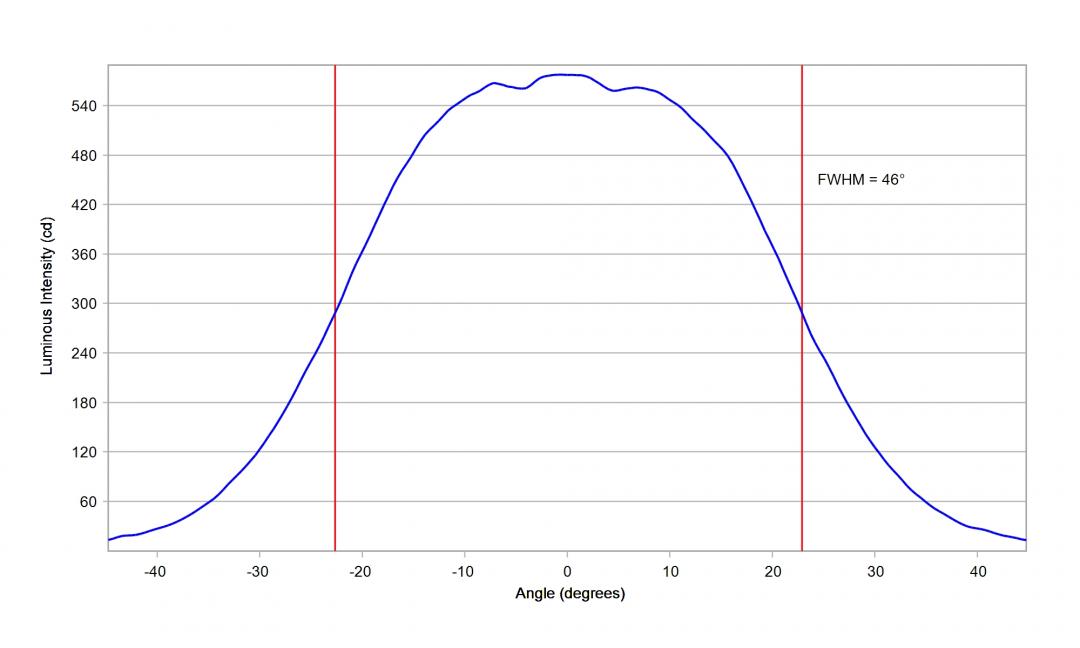 optic-10774-Cree-XEG-Green-cross-section-image-horizontal.jpg