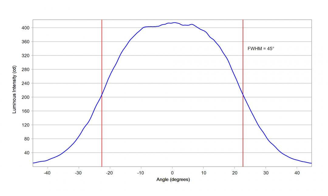 optic-10774-Cree-XEG-WarmWhite-cross-section-image-horizontal.jpg