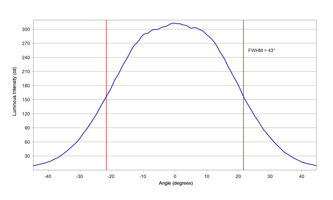 optic-10774-Cree-XP-E2-Amber-cross-section-image-horizontal.jpg