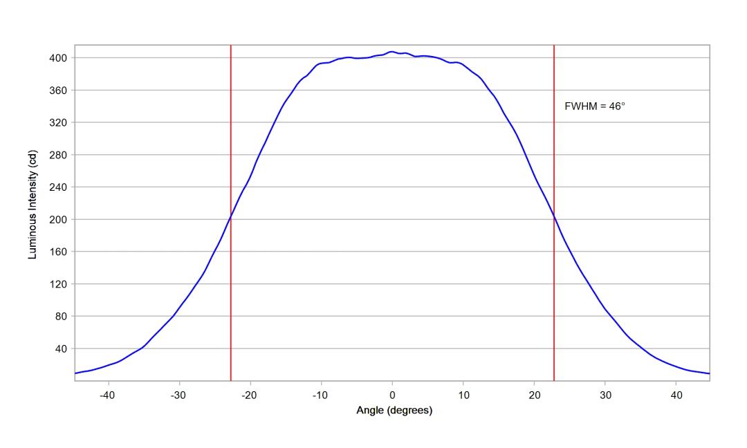 optic-10774-Cree-XP-E2-Green-cross-section-image-horizontal.jpg