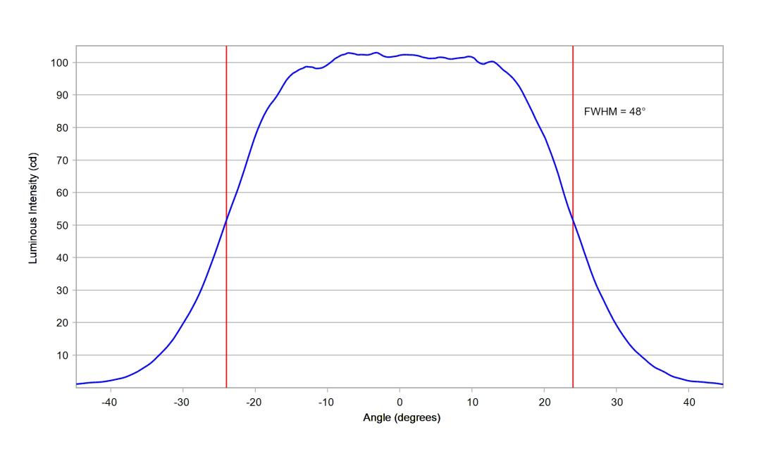 optic-10774-Cree-XQ-A-PCBlue-cross-section-image-horizontal.jpg