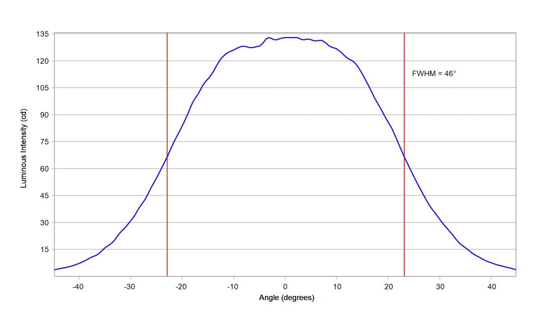 optic-10774-Cree-XQ-E-Plus-HD-Blue-cross-section-image-horizontal.jpg