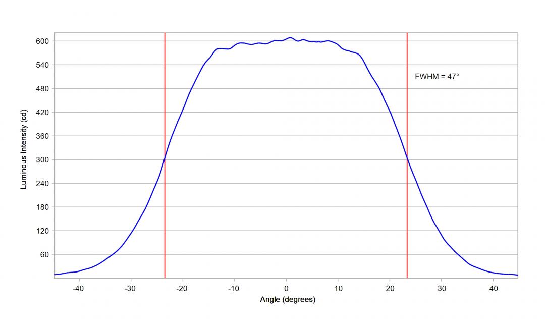 optic-10774-Cree_XQ-E_HI-cross-section-image-horizontal.jpg