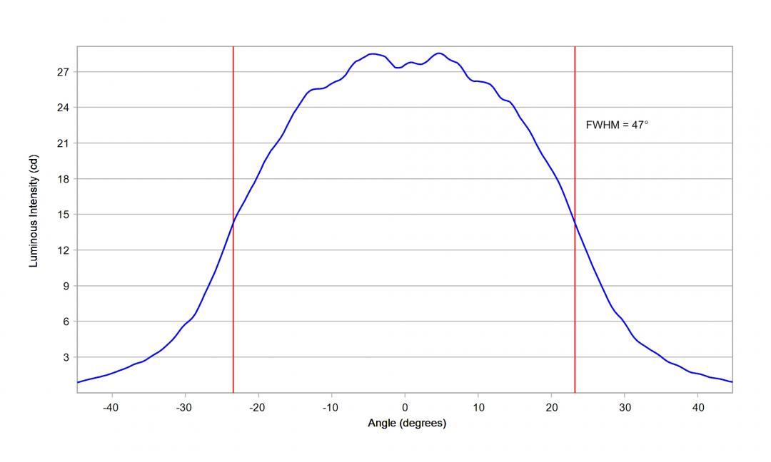 optic-10774-DurisE3_LxW_JNSHec-cross-section-image-horizontal.jpg