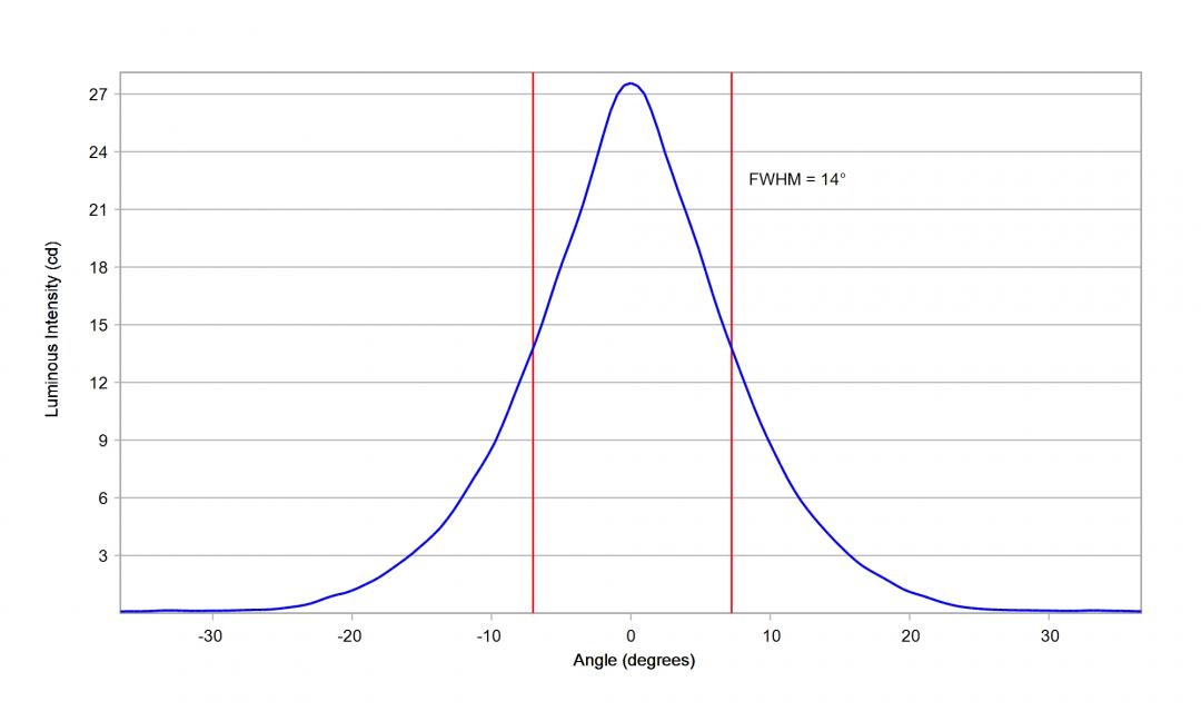 optic-10774-DurisE3_LxW_JNSHec-cross-section-image-vertical.jpg