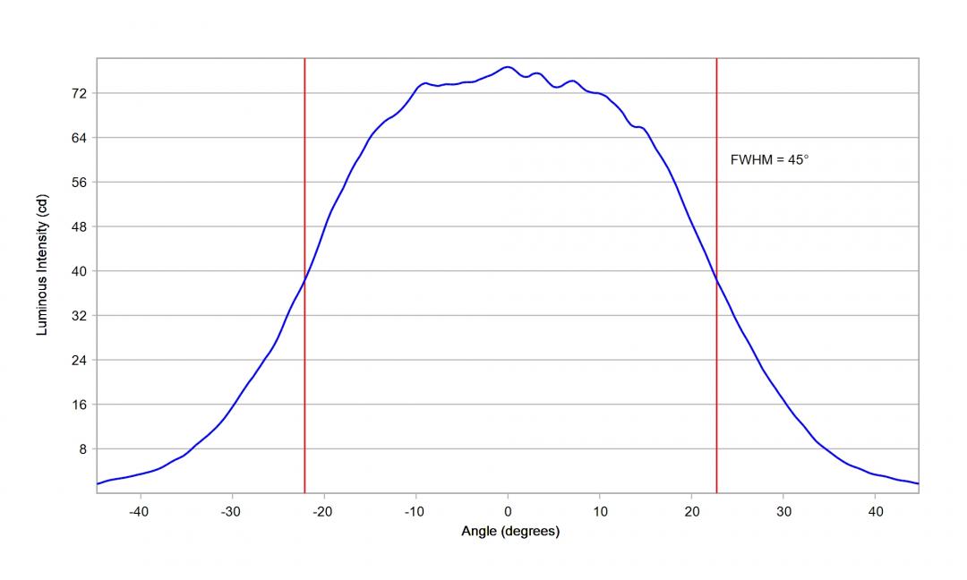 optic-10774-Duris_E2_GW_JBLMS1em-cross-section-image-horizontal.jpg