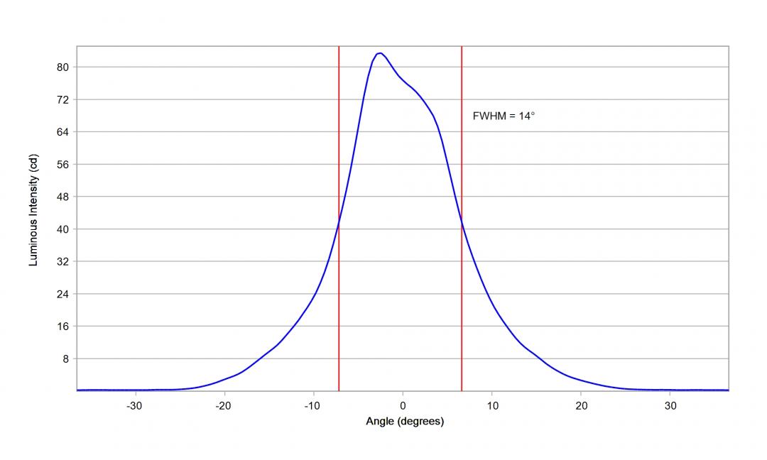 optic-10774-Duris_E2_GW_JBLMS1em-cross-section-image-vertical.jpg