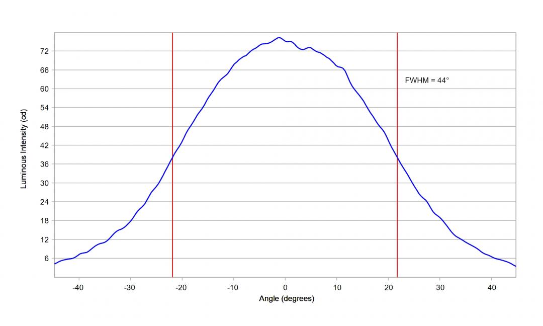 optic-10774-Duris_S5_PSLR31em-cross-section-image-horizontal.jpg