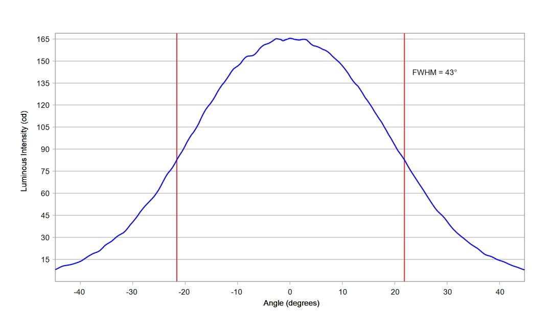optic-10774-LUXEON_2835C_6V-cross-section-image-horizontal.jpg