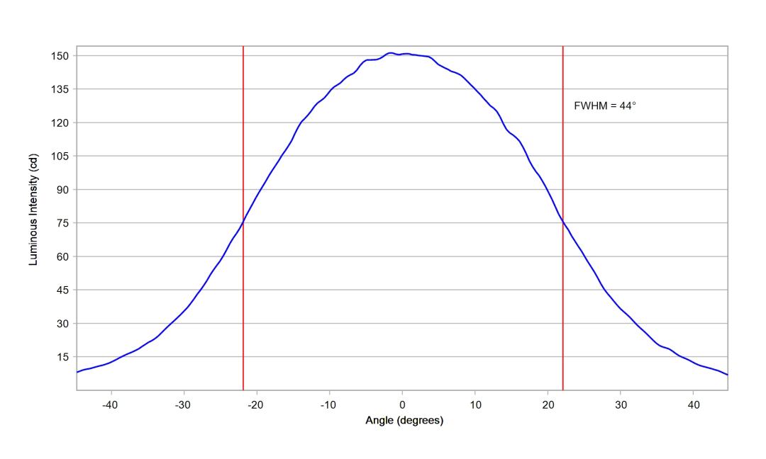 optic-10774-LUXEON_2835E_9V-cross-section-image-horizontal.jpg