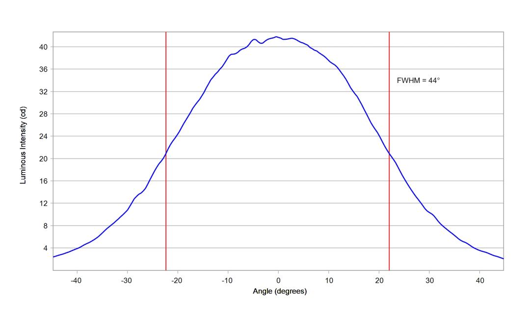 optic-10774-LUXEON_2835N_3V-cross-section-image-horizontal.jpg