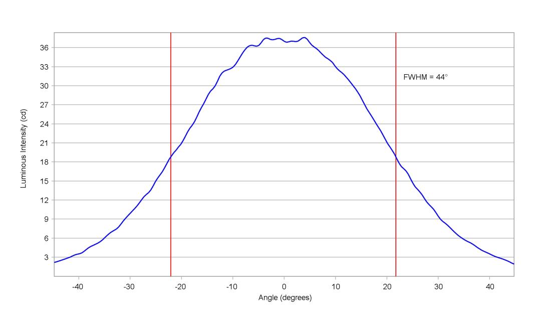 optic-10774-LUXEON_2835S_3V-cross-section-image-horizontal.jpg