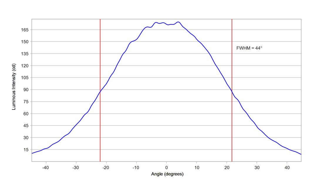 optic-10774-LUXEON_2835S_6V-cross-section-image-horizontal.jpg
