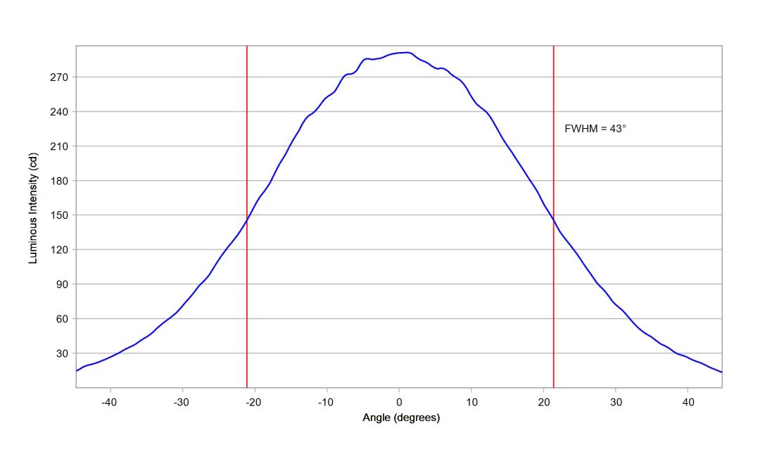 optic-10774-LUXEON_3030-2D_Plus_RD-cross-section-image-horizontal.jpg