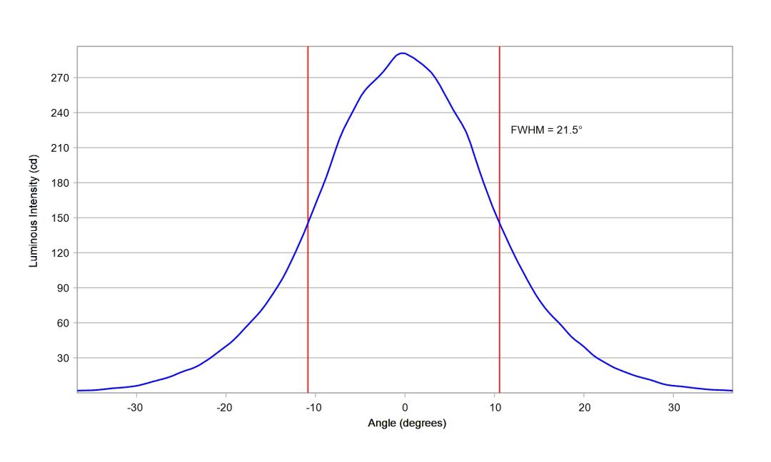 optic-10774-LUXEON_3030-2D_Plus_RD-cross-section-image-vertical.jpg