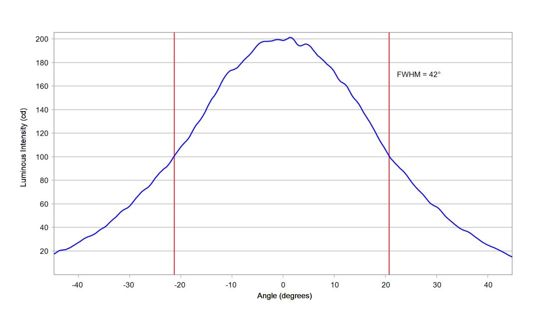 optic-10774-LUXEON_3030-2D_Plus_SQ-cross-section-image-horizontal.jpg