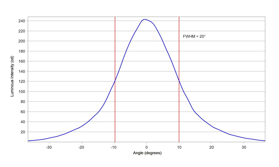 optic-10774-LUXEON_3030-2D_Square-cross-section-image-vertical.jpg