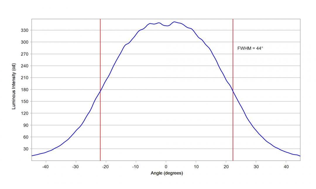 optic-10774-LUXEON_HL1Z-cross-section-image-horizontal.jpg