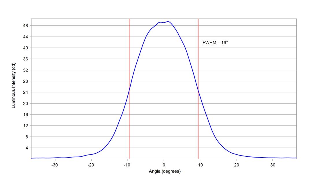 optic-10774-Luxeon-HL1Z-PCRed-cross-section-image-vertical.jpg