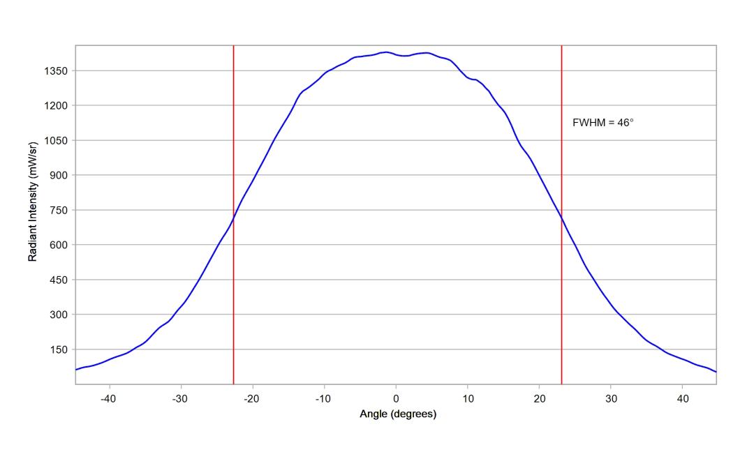 optic-10774-Luxeon-HL1Z-RoyalBlue-cross-section-image-horizontal.jpg