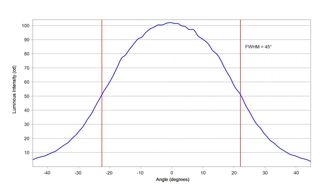 optic-10774-Luxeon_3535L-cross-section-image-horizontal.jpg