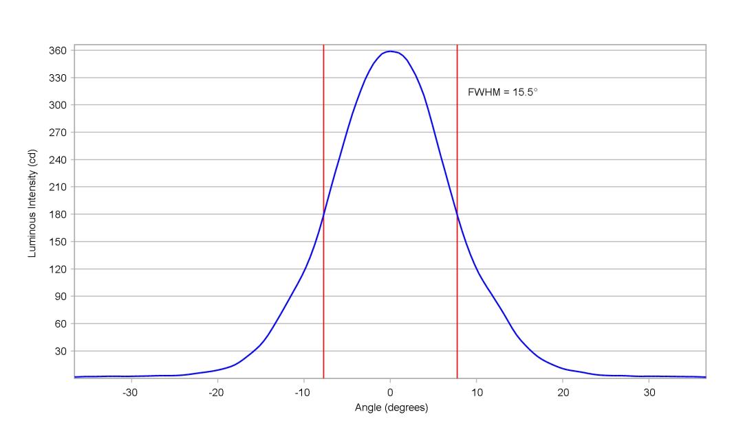 optic-10774-Luxeon_C_White-cross-section-image-vertical.jpg