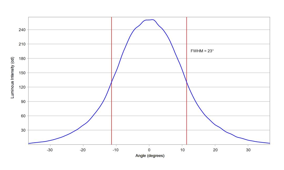 optic-10774-Luxeon_Rebel_ES-cross-section-image-vertical.jpg
