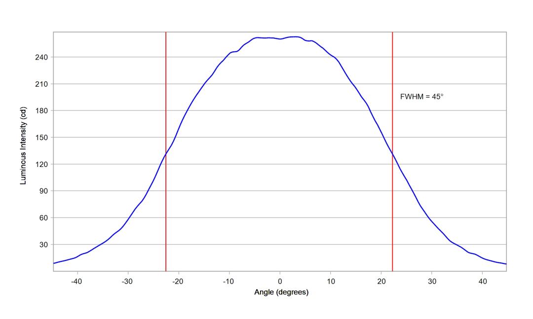 optic-10774-Luxeon_Rebel_Plus-cross-section-image-horizontal.jpg