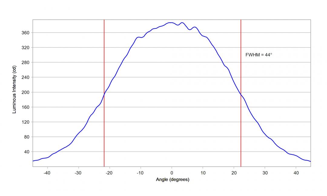 optic-10774-Nichia_219B-cross-section-image-horizontal.jpg